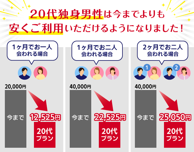 20代独身男性は今までよりも安くご利用いただけるようになりました！